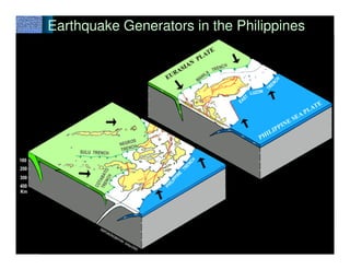 PHILIPPINE FAULT ZONE:
•1,300 km-long fault system that stretches N-S
from Ilocos to eastern Mindanao
•Left-laeral strike-...