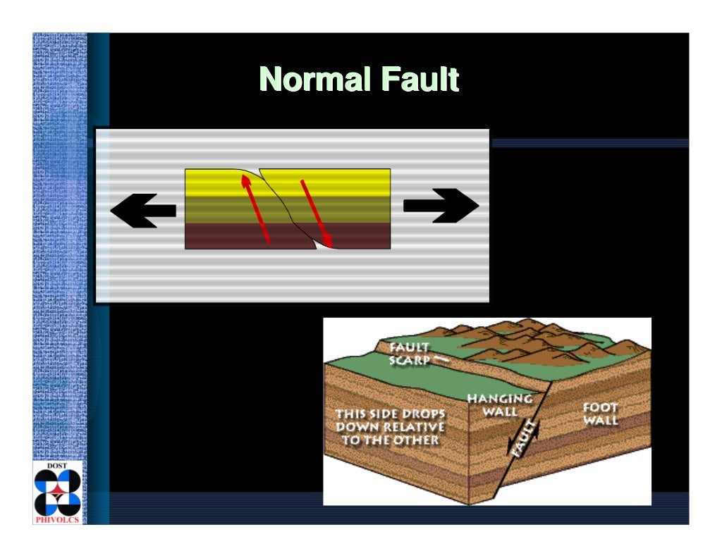 2.2 active faults & other earthquakes source zones