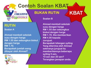 Soalan A
Ahmad membeli sekotak
susu dengan harga
RM 1.55 dan sebungkus biskut
dengan harga
RM 1.70.
Berapakah jumlah wang
dibayar oleh Ahmad?
RUTIN
BUKAN RUTIN KBAT
Soalan B
Ahmad membeli sekotak
susu dengan harga
RM 1.55 dan sebungkus
biskut dengan harga
RM 1.70. Dia memberikan
RM 4.00 kepada
Jurujual.
Berapakah bilangan syiling
Yang diterima oleh Ahmad
sekiranya jurujual itu
memberikannya beberapa
syiling 5 sen,
10 sen dan 20 sen?
Terangkan jawapan anda.
Contoh Soalan KBAT
 