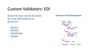 Custom Validators: EDI
Several formats can be described
by using JSON Schemas as
grammars:
₋ ASCX12
₋ EDIFACT
₋ TRADACOM
₋ CATAIR
₋ …
Grammar of X12 IEA Segment
 
