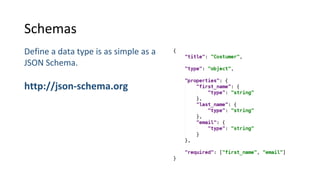 Schemas
Define a data type is as simple as a
JSON Schema.
http://json-schema.org
 