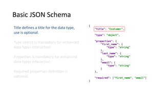 Basic JSON Schema
Title defines a title for the data type,
use is optional.
Type object is mandatory for enhanced
data types interaction.
Properties is mandatory for enhanced
data types interaction.
Required properties definition is
optional.
 