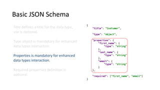 Basic JSON Schema
Title defines a title for the data type,
use is optional.
Type object is mandatory for enhanced
data types interaction.
Properties is mandatory for enhanced
data types interaction.
Required properties definition is
optional.
 