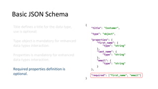 Basic JSON Schema
Title defines a title for the data type,
use is optional.
Type object is mandatory for enhanced
data types interaction.
Properties is mandatory for enhanced
data types interaction.
Required properties definition is
optional.
 