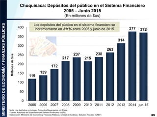 Presentación Rendición Pública de Cuentas.