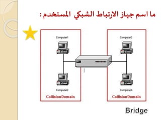 ‫املستخدم‬ ‫الشبكي‬‫تباط‬‫ر‬‫اال‬‫جهاز‬ ‫اسم‬‫ما‬:
 