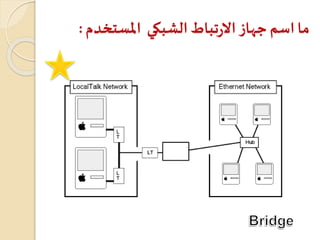 ‫املستخدم‬ ‫الشبكي‬‫تباط‬‫ر‬‫اال‬‫جهاز‬ ‫اسم‬‫ما‬:
 