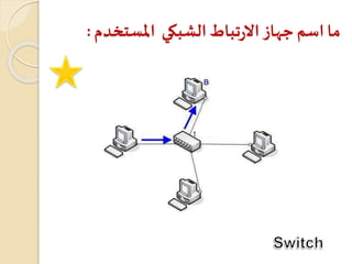 ‫املستخدم‬ ‫الشبكي‬‫تباط‬‫ر‬‫اال‬‫جهاز‬ ‫اسم‬‫ما‬:
 