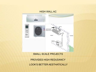 HIGH WALL AC
SMALL SCALE PROJECTS
PROVIDES HIGH REDUDANCY
LOOK’S BETTER AESTHATICALLY
 