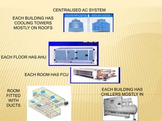 CENTRALISED AC SYSTEM
ROOM
FITTED
WITH
DUCTS
EACH ROOM HAS FCU
EACH FLOOR HAS AHU
EACH BUILDING HAS
COOLING TOWERS
MOSTLY ON ROOFS
EACH BUILDING HAS
CHILLERS MOSTLY IN
BASEMENTS
 