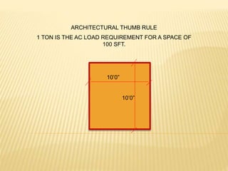 ARCHITECTURAL THUMB RULE
1 TON IS THE AC LOAD REQUIREMENT FOR A SPACE OF
100 SFT.
10’0”
10’0”
 