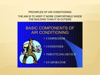 PRICINPLES OF AIR CONDITIONING
THE AIM IS TO KEEP IT MORE COMFORTABLE INSIDE
THE BUILDING THAN IT IS OUTSIDE
 