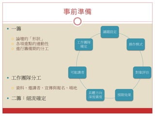 事前準備
 一籌
 論壇的「形狀」
 各項重點的連動性
 進行籌備期的分工
 工作團隊分工
 資料、邀講者、宣傳與報名、場地
 二籌：細流確定
議題設定
操作模式
對象評估
預期效果
具體方向
深度廣度
可能講者
工作團隊
確定
 