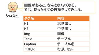 シロ先生
画像があると、なんとなくよくなる。
では、使ったタグの確認をしてみよう。
タグ名 内容
H1 大見出し
H2 中見出し
Img 画像
Table テーブル
Caption テーブル名
Tr,Th,Td 行,列,セル
 
