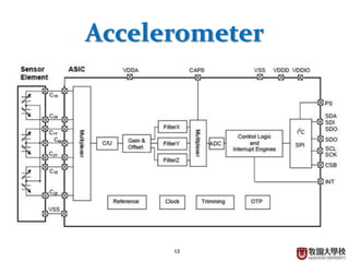 Introduction to Smart Sensors | PPTX