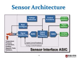 Smart Sensor Computer Science Project Introduction to Smart Sensors | PPTX