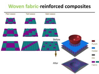 Woven fabric-reinforced composites
 