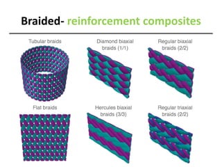 Braided- reinforcement composites
 
