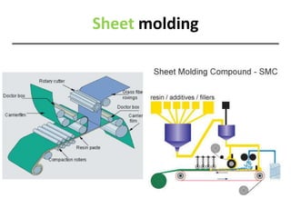 Sheet molding
 