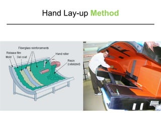 Hand Lay-up Method
 