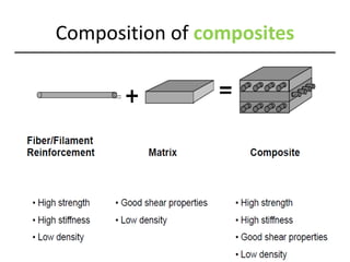 Composition of composites
 