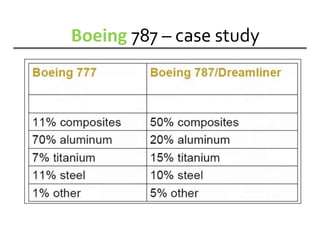 Boeing 787 – case study
 