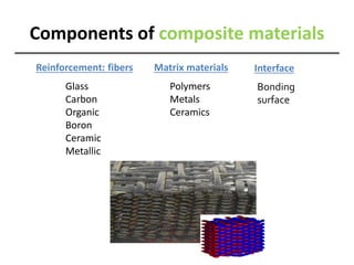 Components of composite materials
Reinforcement: fibers
Glass
Carbon
Organic
Boron
Ceramic
Metallic
Matrix materials
Polymers
Metals
Ceramics
Interface
Bonding
surface
 