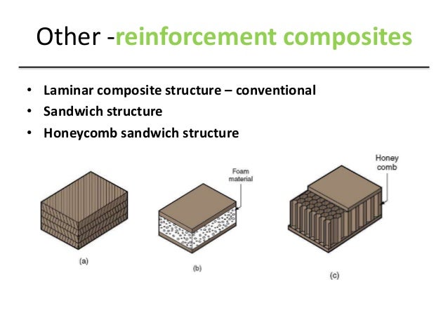 Lgithweight Building Materials Lgithweight Building Materials