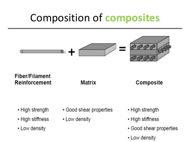 2 textile reinforced composites