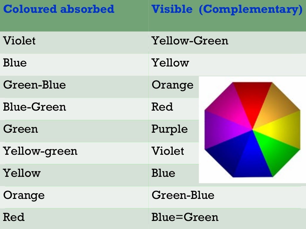 2. fundamentals of color
