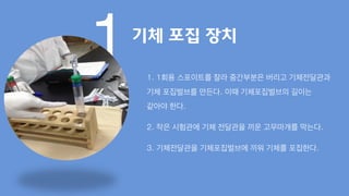 1기체 포집 장치
1. 1회용 스포이트를 잘라 중간부분은 버리고 기체전달관과
기체 포집벌브를 만든다. 이때 기체포집벌브의 길이는
같아야 한다.
2. 작은 시험관에 기체 전달관을 끼운 고무마개를 막는다.
3. 기체전달관을 기체포집벌브에 끼워 기체를 포집한다.
 