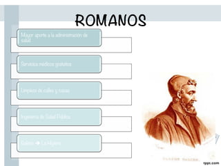 ROMANOS
Mayor aporte a la administración de
salud
Servicios médicos gratuitos
Limpieza de calles y casas
Ingeniería de Salud Pública
Galeno è La Higiene
 