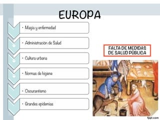 EUROPA
•  Magia y enfermedad
ê
•  Administración de Salud
ê
•  Cultura urbana
ê
•  Normas de higiene
•  Oscurantismo
•  Grandes epidemias
FALTA DE MEDIDAS
DE SALUD PÚBLICA
 