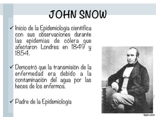 JOHN SNOW
ü Inicio de la Epidemiología científica
con sus observaciones durante
las epidemias de cólera que
afectaron Londres en 1849 y
1854.

ü Demostró que la transmisión de la
enfermedad era debido a la
contaminación del agua por las
heces de los enfermos.
ü Padre de la Epidemiología	
  
 