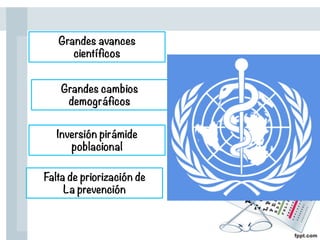 Grandes cambios
demográficos
Grandes avances
científicos
Inversión pirámide
poblacional
Falta de priorización de
La prevención
 