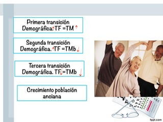 Primera transición 
Demográfica. TF =TM 
Crecimiento población
anciana
Segunda transición 
Demográfica. TF =TMb 
Tercera transición 
Demográfica. TF =TMb 
 