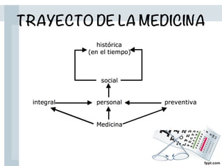 TRAYECTO DE LA MEDICINA
 
