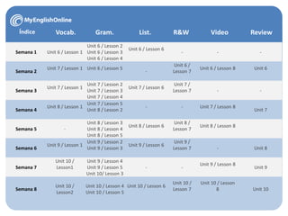 Índice Vocab. Gram. List. R&W Video Review
Semana 1 Unit 6 / Lesson 1
Unit 6 / Lesson 2
Unit 6 / Lesson 3
Unit 6 / Lesson 4
Unit 6 / Lesson 6
- - -
Semana 2
Unit 7 / Lesson 1 Unit 6 / Lesson 5
-
Unit 6 /
Lesson 7
Unit 6 / Lesson 8 Unit 6
Semana 3
Unit 7 / Lesson 1
Unit 7 / Lesson 2
Unit 7 / Lesson 3
Unit 7 / Lesson 4
Unit 7 / Lesson 6
Unit 7 /
Lesson 7 - -
Semana 4
Unit 8 / Lesson 1
Unit 7 / Lesson 5
Unit 8 / Lesson 2
- - Unit 7 / Lesson 8
Unit 7
Semana 5 -
Unit 8 / Lesson 3
Unit 8 / Lesson 4
Unit 8 / Lesson 5
Unit 8 / Lesson 6
Unit 8 /
Lesson 7
Unit 8 / Lesson 8
Semana 6
Unit 9 / Lesson 1
Unit 9 / Lesson 2
Unit 9 / Lesson 3
Unit 9 / Lesson 6
Unit 9 /
Lesson 7 - Unit 8
Semana 7
Unit 10 /
Lesson1
Unit 9 / Lesson 4
Unit 9 / Lesson 5
Unit 10/ Lesson 3
- -
Unit 9 / Lesson 8
Unit 9
Semana 8
Unit 10 /
Lesson2
Unit 10 / Lesson 4
Unit 10 / Lesson 5
Unit 10 / Lesson 6
Unit 10 /
Lesson 7
Unit 10 / Lesson
8 Unit 10
 