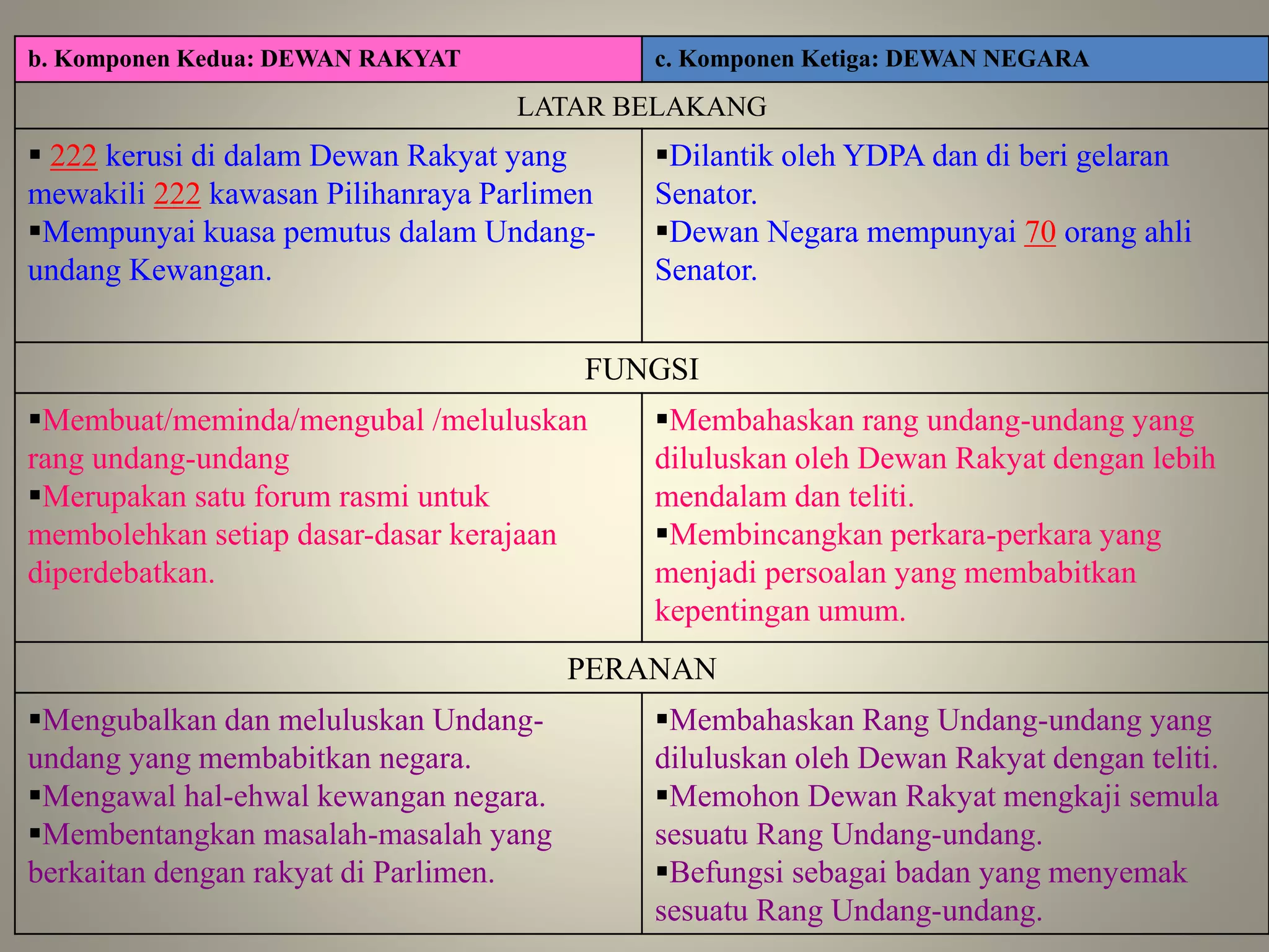Peranan Rakyat 2.4.2 pengasingan kuasa | PPTX