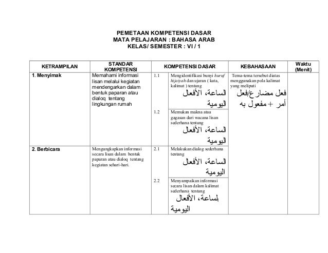 Daftar Ki Kd Bahasa Arab Kelas 1 2 3 4 5 6 Mi Sesuai Kma 183