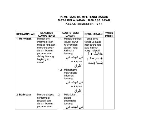 Pemetaan Kd Bahasa Arab Kelas 2 Semester 1  Profesi Guru Honorer