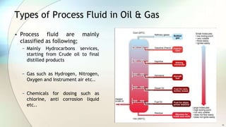 what is process piping | PPTX