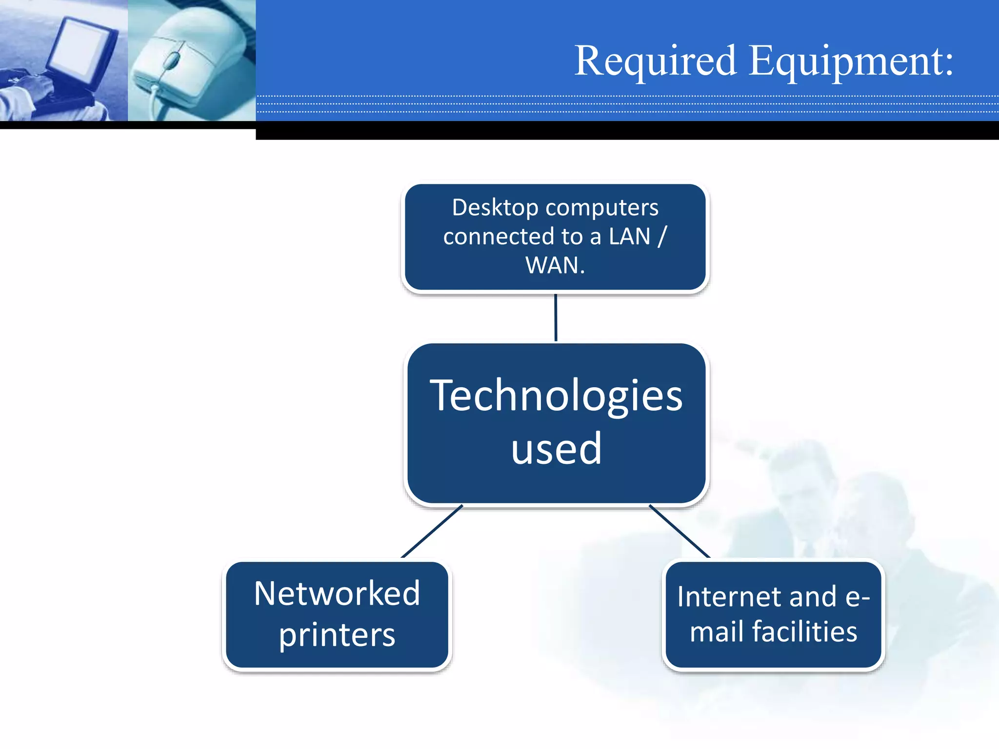 Required Equipment:
Technologies
used
Desktop computers
connected to a LAN /
WAN.
Internet and e-
mail facilities
Networked
printers
 