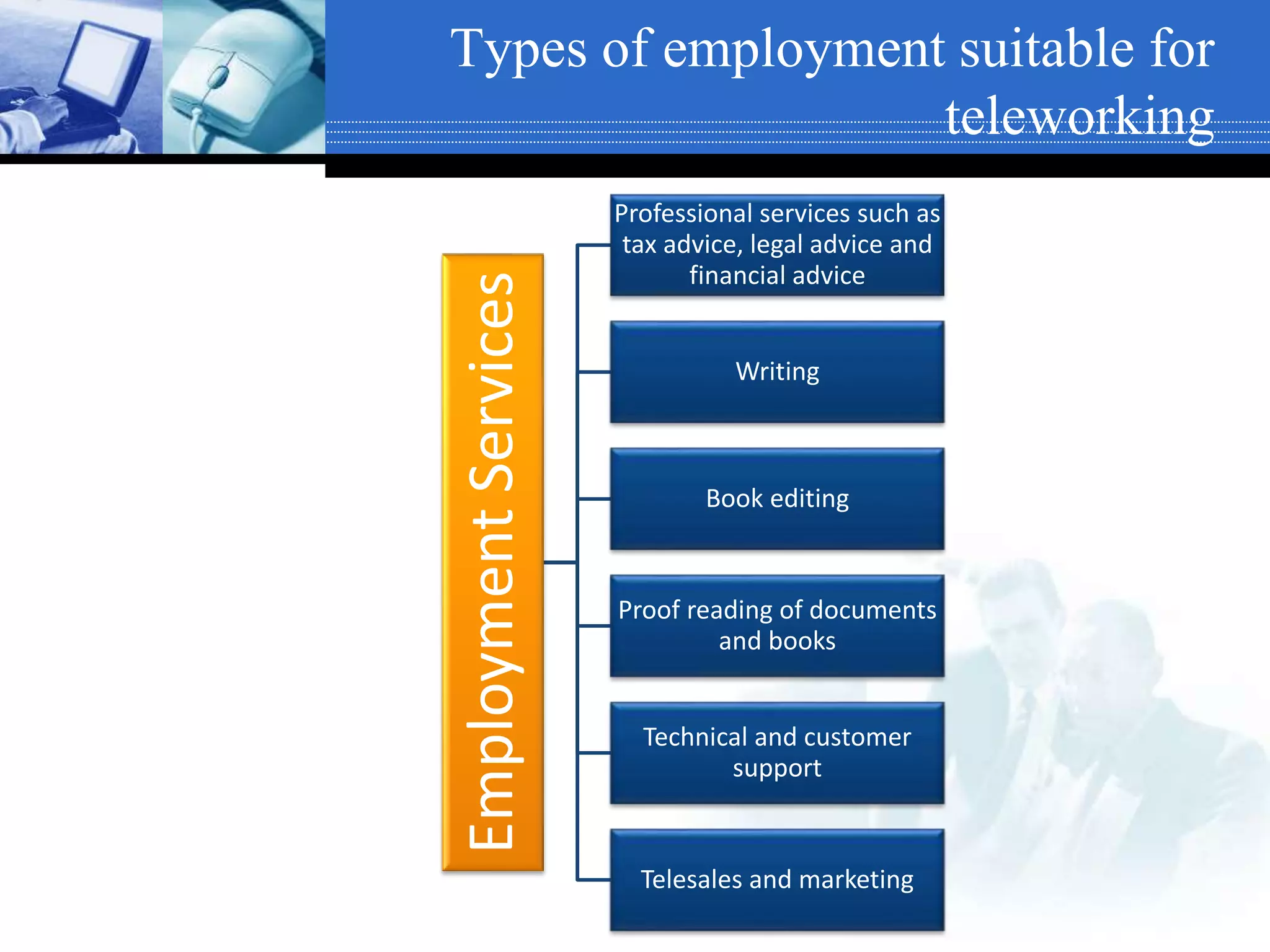Types of employment suitable for
teleworking
EmploymentServices
Professional services such as
tax advice, legal advice and
financial advice
Writing
Book editing
Proof reading of documents
and books
Technical and customer
support
Telesales and marketing
 