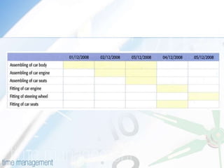Time Plan Example Ict 2.6 use of ict in time management | PPTX