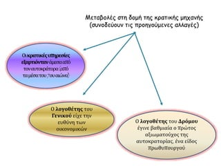 Οικρατικέςυπηρεσίες
εξαρτιόντανάμεσααπό
τοναυτοκράτορα(από
ταμέσατου7ουαιώνα)
Ο λογοθέτης του
Γενικού είχε την
ευθύνη των
οικονομικών
Ο λογοθέτης του Δρόμου
έγινε βαθμιαία ο πρώτος
αξιωματούχος της
αυτοκρατορίας, ένα είδος
πρωθυπουργού
Μεταβολές στη δομή της κρατικής μηχανής
(συνοδεύουν τις προηγούμενες αλλαγές)
 