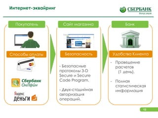 12
Интернет-эквайринг
- Безопасные
протоколы 3-D
Secure и Secure
Code Program.
- Двух-стадийная
авторизация
операций.
Способы оплаты Безопасность Удобства Клиента
- Проведение
расчетов
(1 день).
- Полная
статистическая
информация
Покупатель Сайт магазина Банк
 