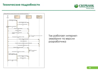 18
Технические подробности
Так работает интернет-
эквайринг по версии
разработчика
 