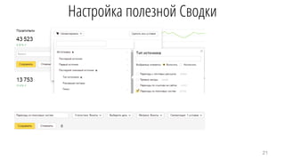 Настройка полезной Сводки
21
 