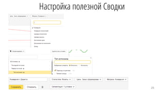 Настройка полезной Сводки
25
 
